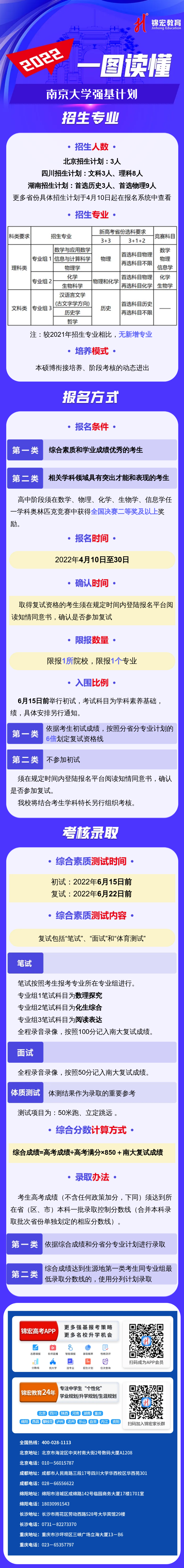 一图读懂：2022南京大学强基计划.png