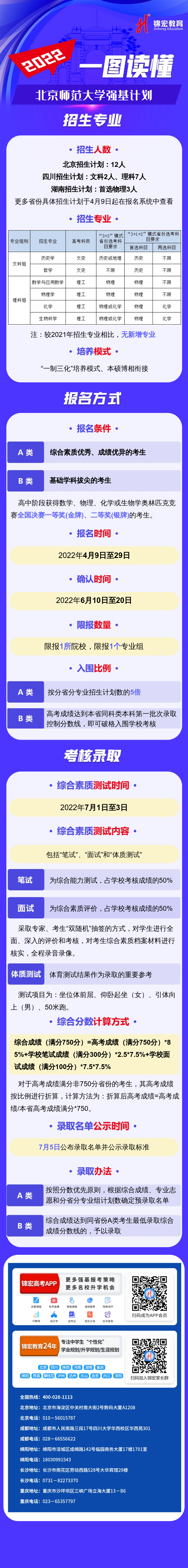 一图读懂：2022北京师范大学强基计划.png