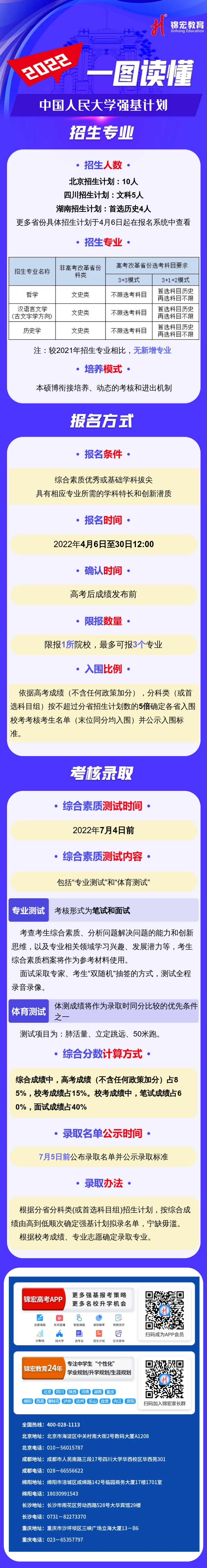 一图读懂：2022中国人民大学强基计划.png