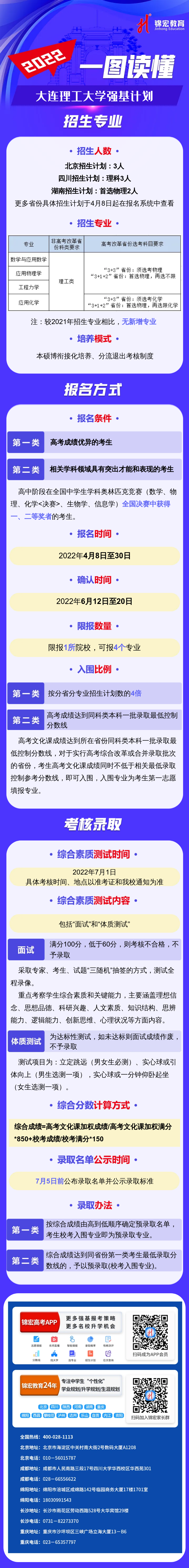 一图读懂：2022大连理工大学强基计划.png