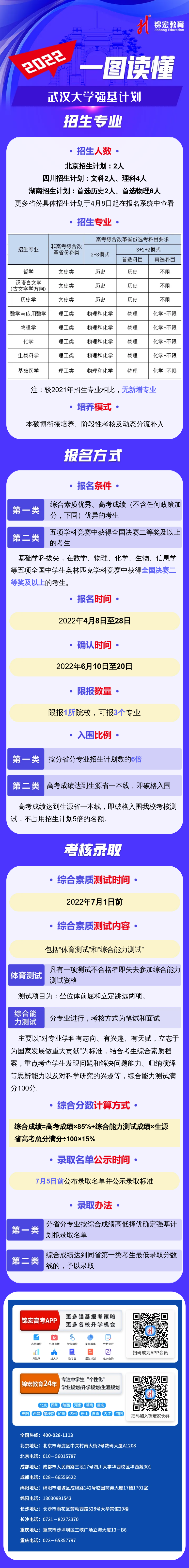 一图读懂：2022武汉大学强基计划.png