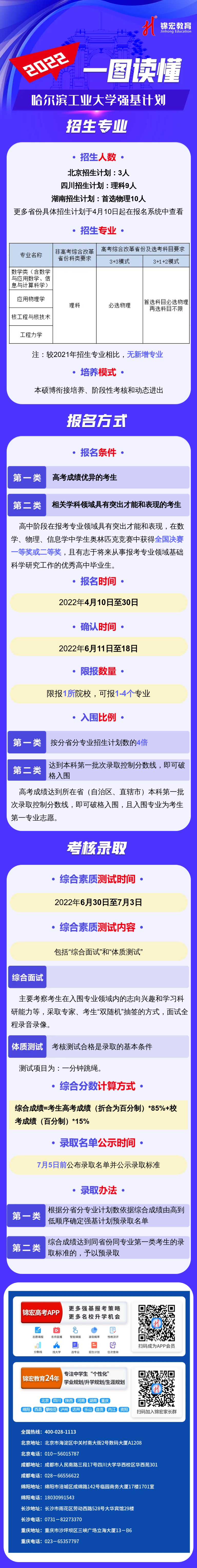 一图读懂：2022哈尔滨工业大学强基计划.png