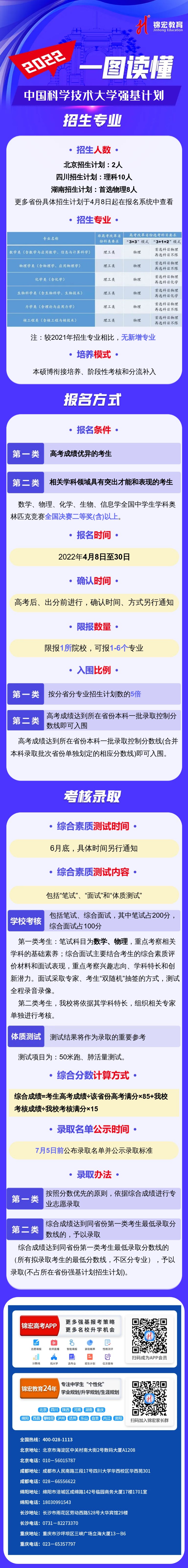 一图读懂：2022中国科学技术大学强基计划.png