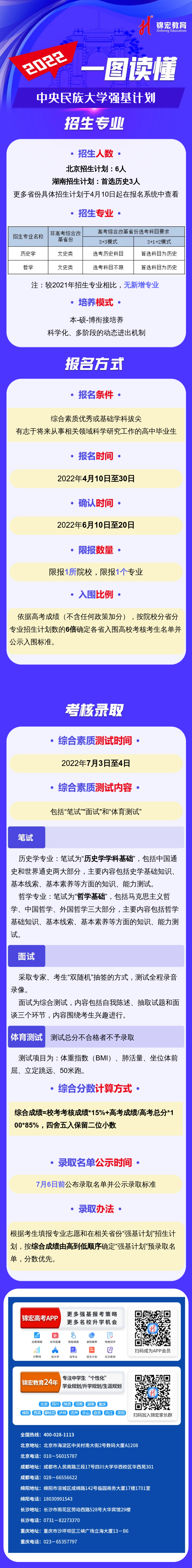 一图读懂：2022中央民族大学强基计划.png