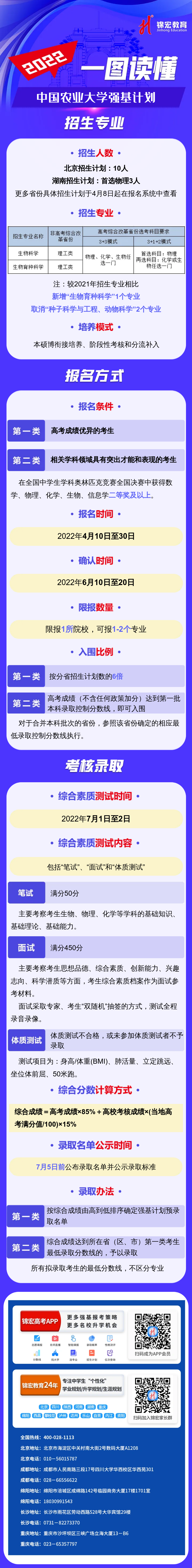 一图读懂：2022中国农业大学强基计划.png
