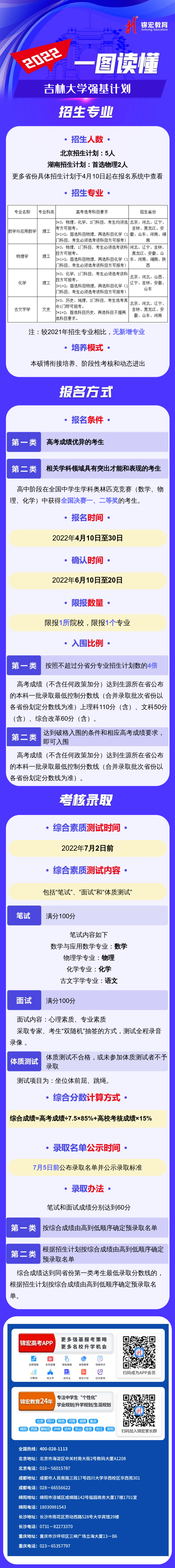 一图读懂：2022吉林大学强基计划.png