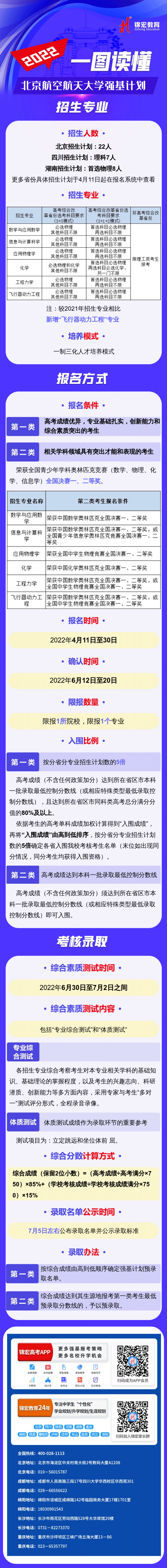 一图读懂：2022北京航空航天大学强基计划 压缩版.png