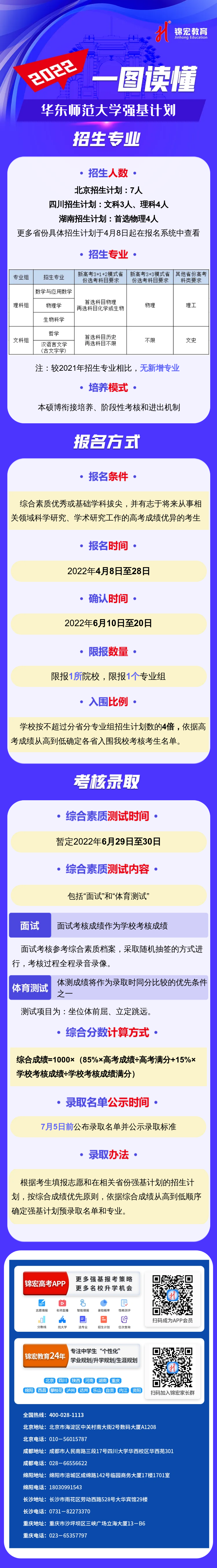 一图读懂：2022华东师范大学强基计划.png