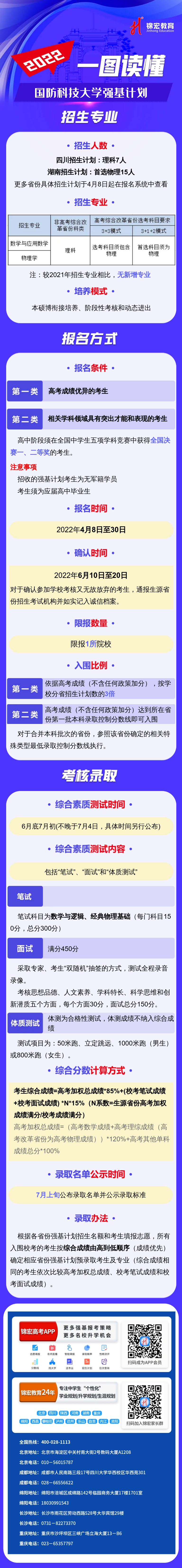 一图读懂：2022国防科技大学强基计划.png