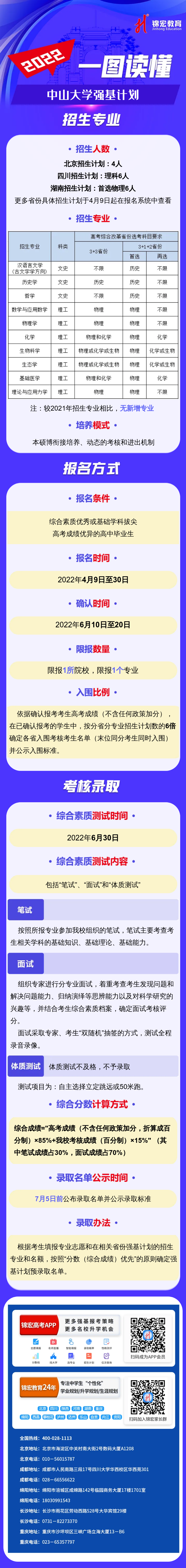 一图读懂：2022中山大学强基计划.png