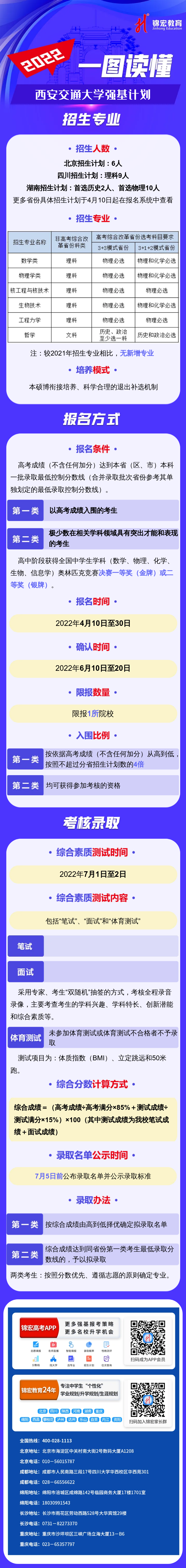 一图读懂：2022西安交通大学强基计划.png