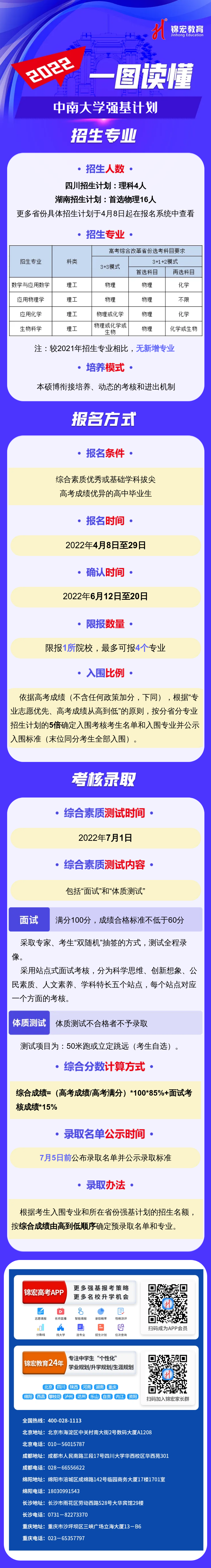 一图读懂：2022中南大学强基计划.png