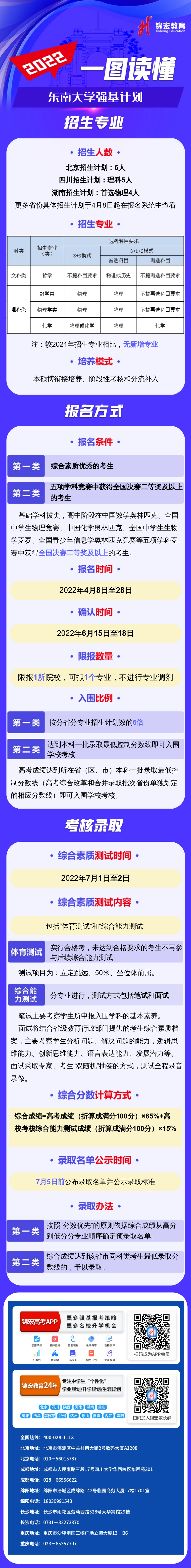 一图读懂：2022东南大学强基计划.png