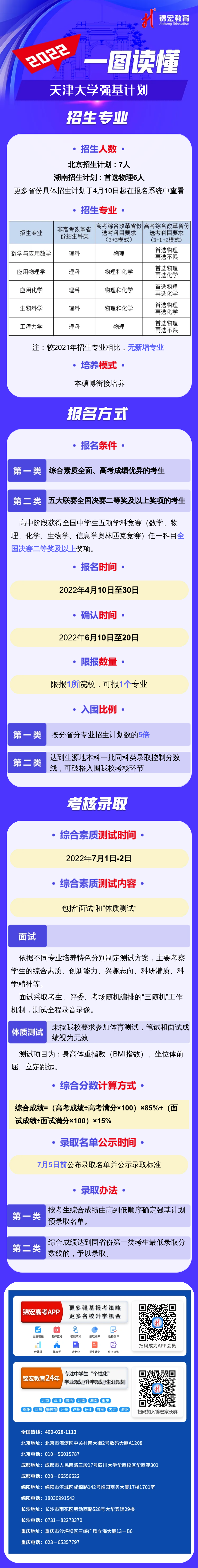 一图读懂：2022天津大学强基计划.png