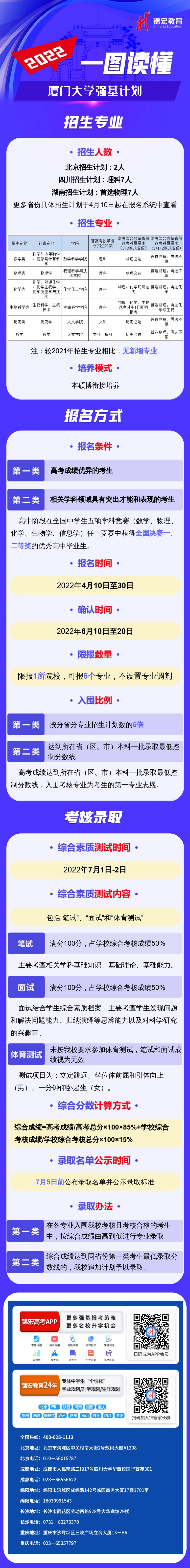 一图读懂：2022厦门大学强基计划.png