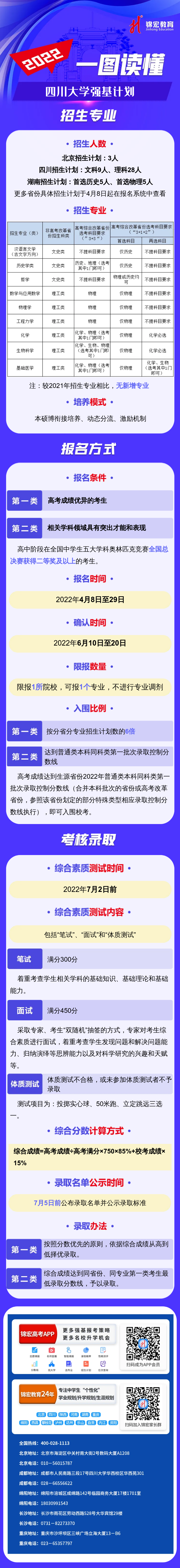 一图读懂：2022四川大学强基计划.png