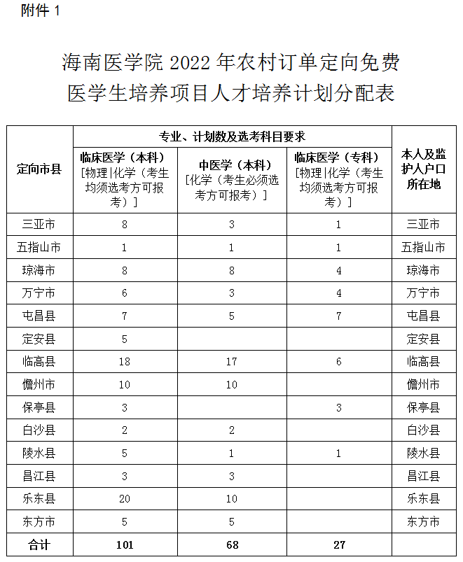 1654239409589029537.png 海南.png