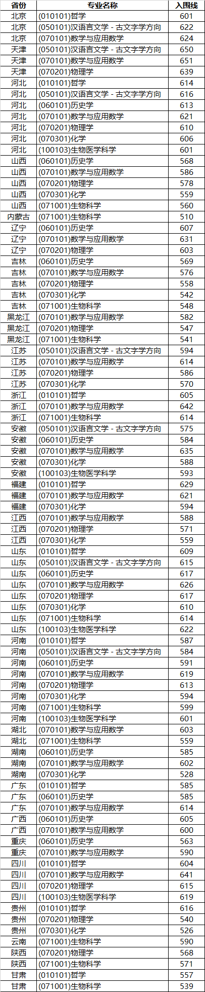 山东大学.png