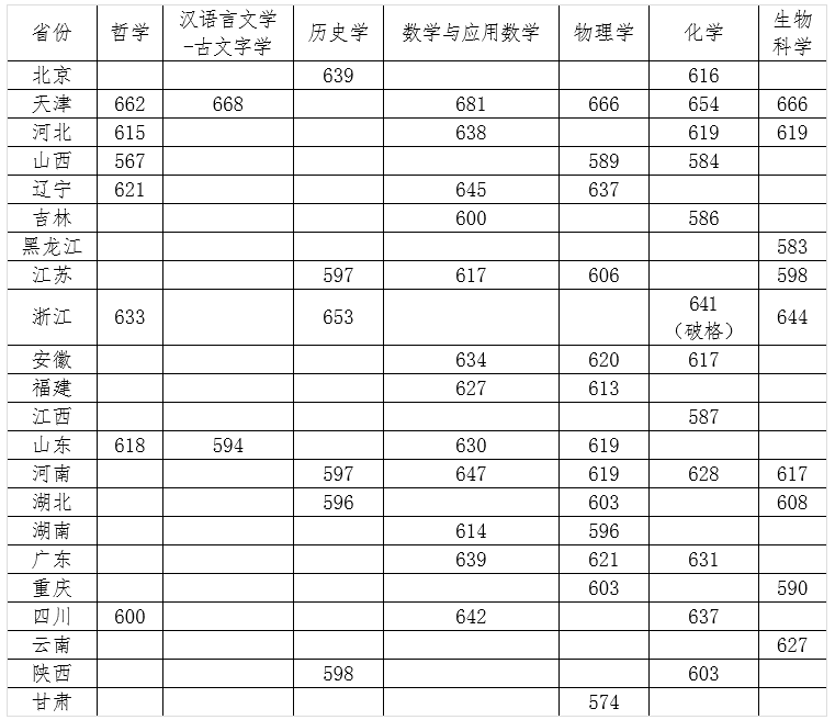 南开大学.png