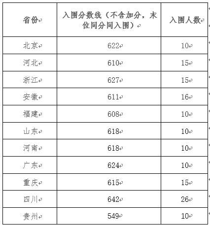 电子科技大学.png