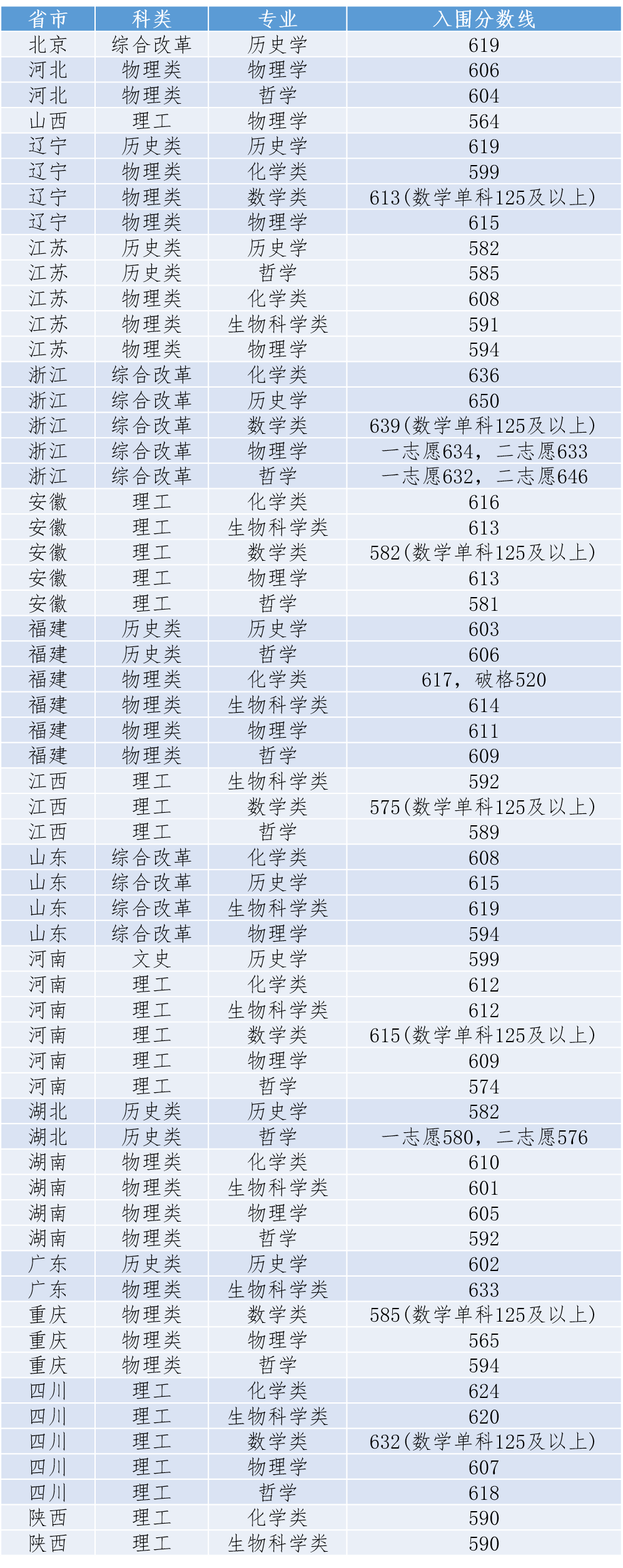 厦门大学2.png