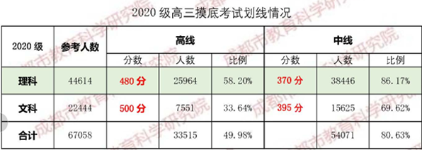 零诊1.png