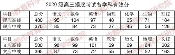 零诊2.png