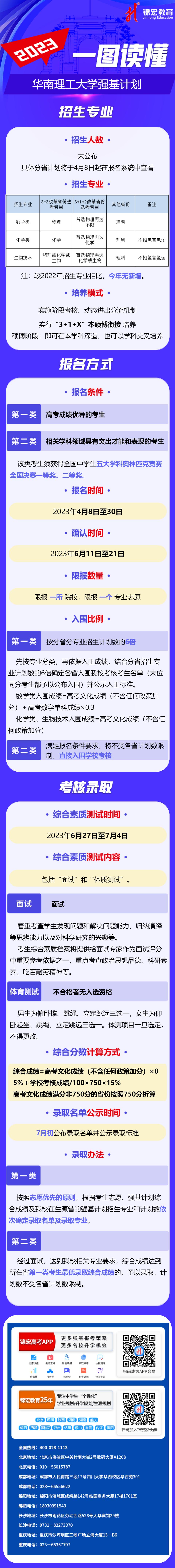 一图读懂：2023华南理工大学强基计划.jpg