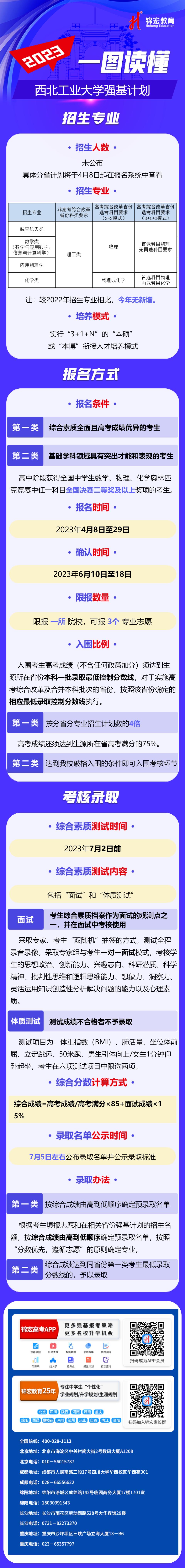 一图读懂：2023西北工业大学强基计划.jpg