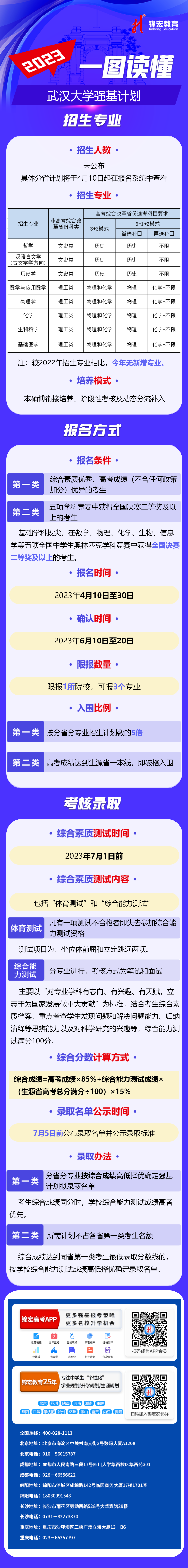 一图读懂：2023武汉大学强基计划.png