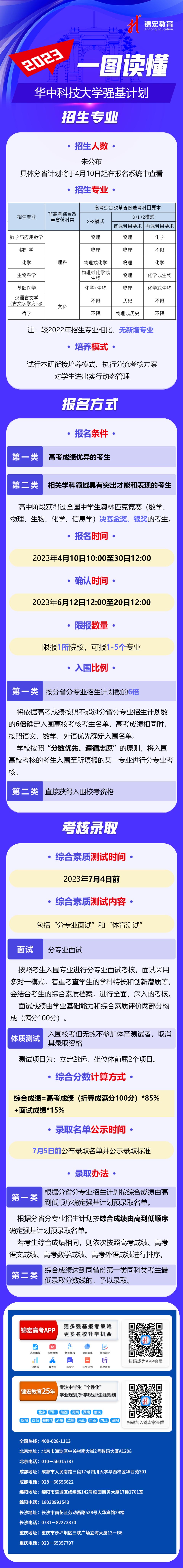 一图读懂：2023华中科技大学强基计划.jpg