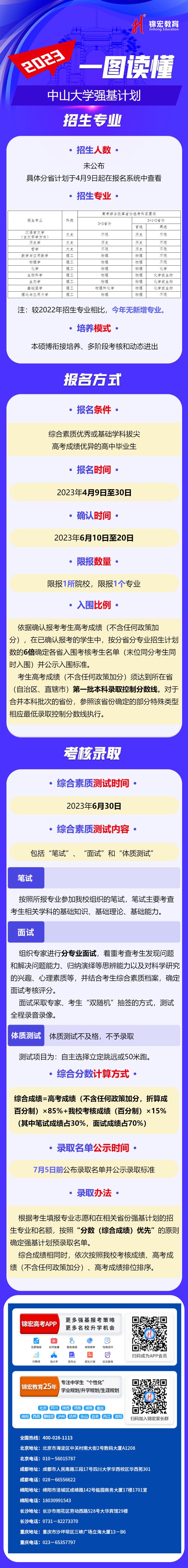 一图读懂：2023中山大学强基计划.png