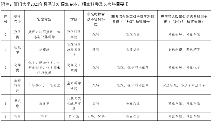 厦门大学2023年强基计划招生简章-厦门大学招生网.png