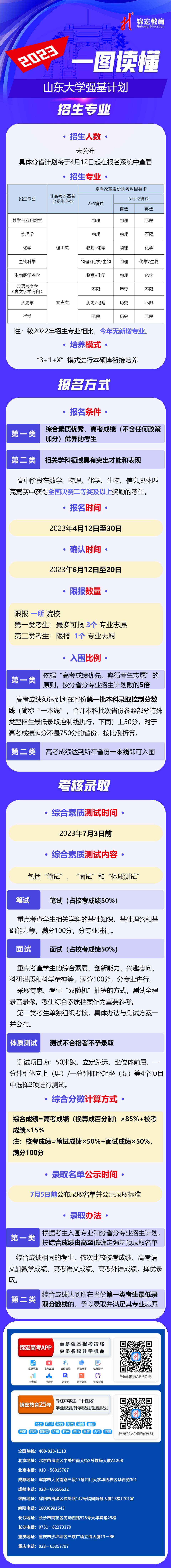 一图读懂：2023山东大学强基计划.jpg