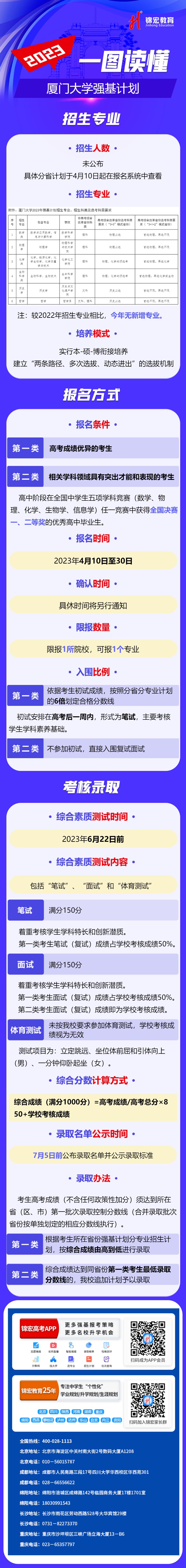 一图读懂：2023厦门大学强基计划.jpg