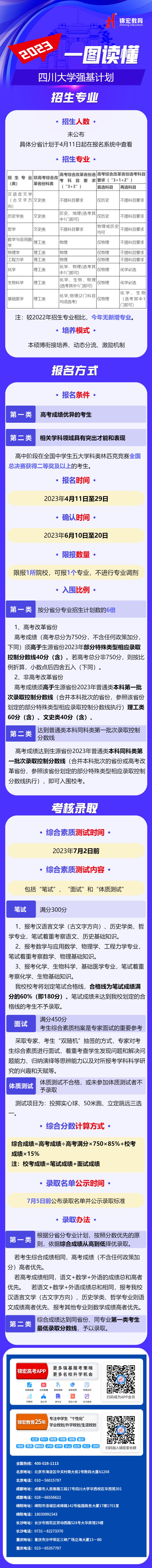 一图读懂：2023四川大学强基计划.jpg