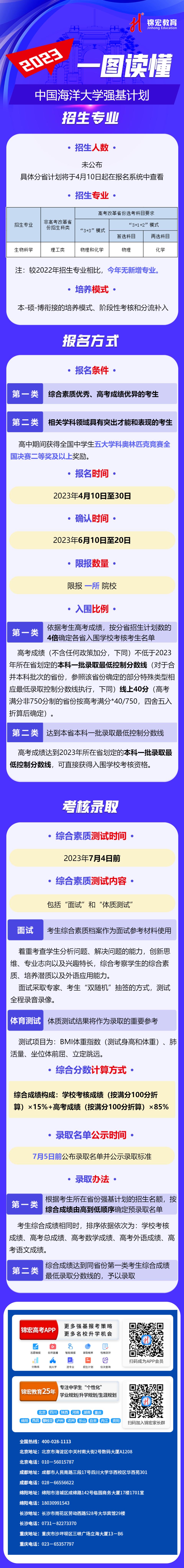 一图读懂：2023中国海洋大学强基计划.jpg