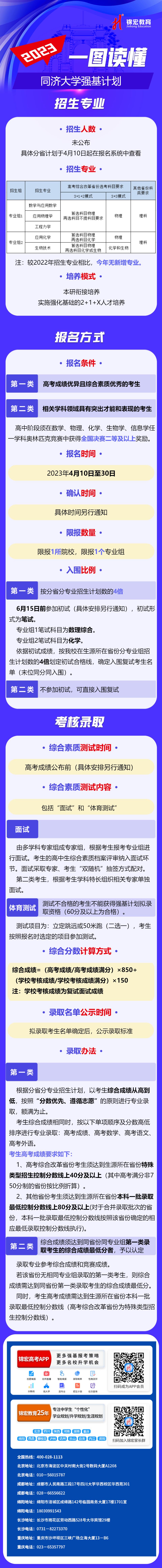 一图读懂：2023同济大学强基计划.jpg