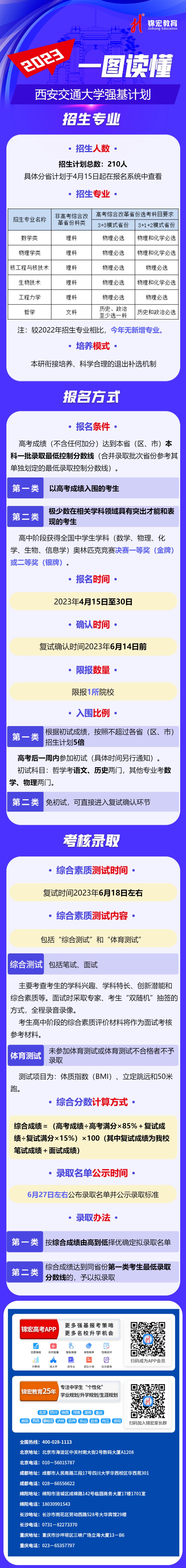 一图读懂：2023西安交通大学强基计划.jpg