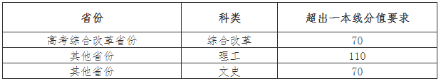 北师入围校考办法.png