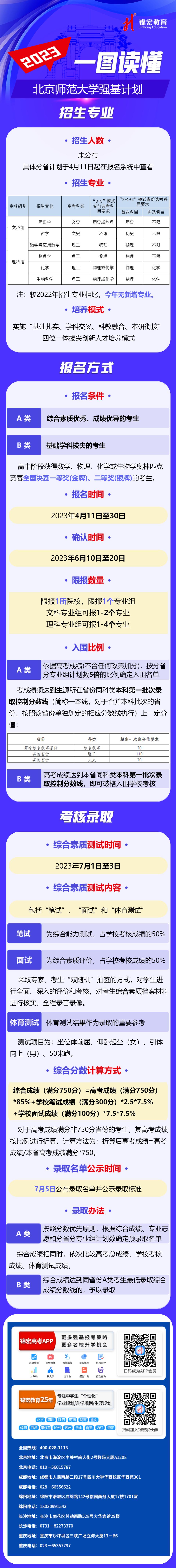一图读懂：2023北京师范大学强基计划.jpg