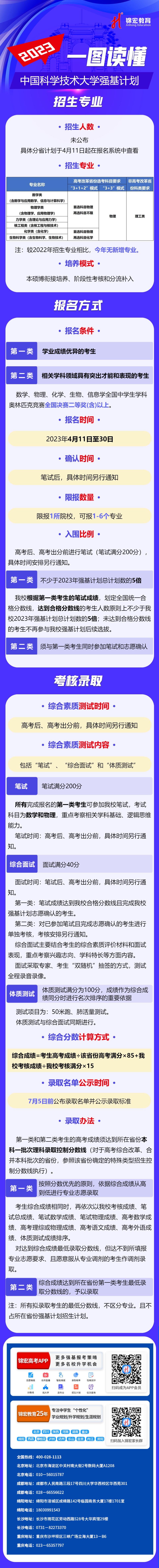 一图读懂：2023中国科学技术大学强基计划.jpg