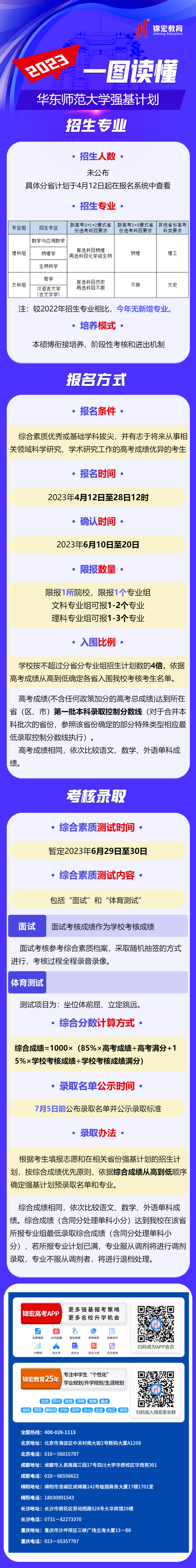 一图读懂：2023华东师范大学强基计划.png