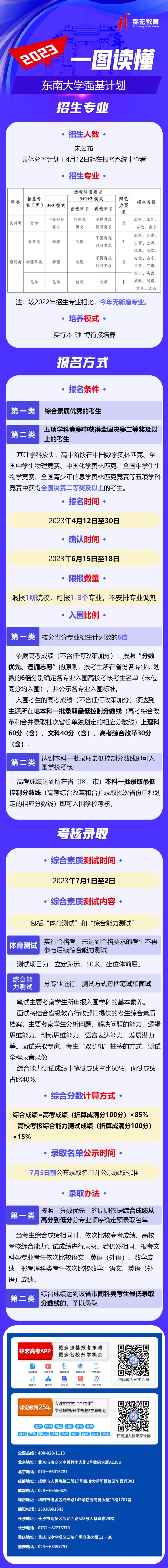 一图读懂：2023东南大学强基计划.jpg