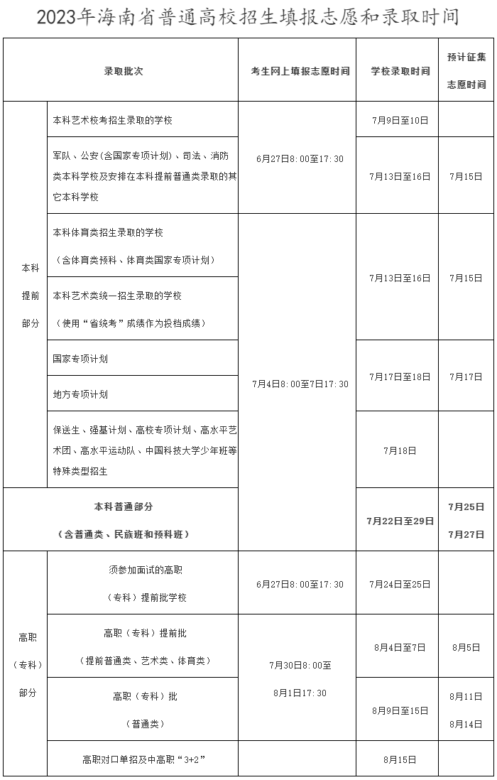 海南省普通高校招生实施办法的通知--海南省考试局.png