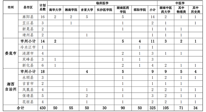 湖南6.png