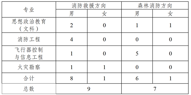 消防救援.png