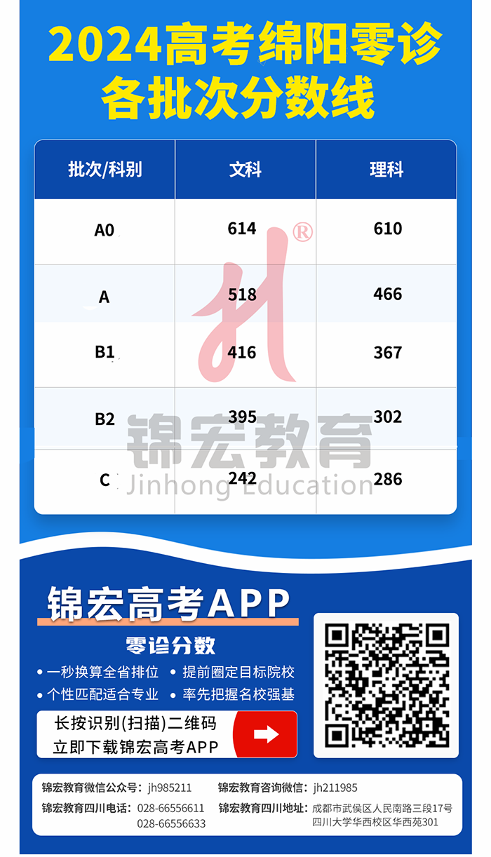 2024届绵阳零诊划线.png