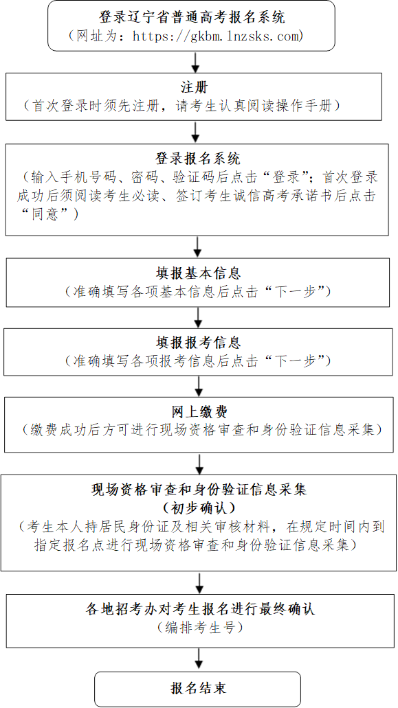 辽宁.png