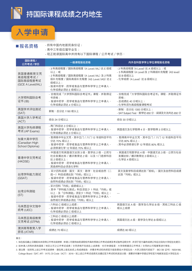 澳門科技大學2024學年內地招生簡章_6.png